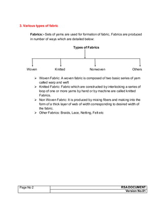Page No 2 RSA DOCUMENT
Version No.01
3. Various types of fabric
Fabrics:- Sets of yarns are used for formation of fabric, Fabrics are produced
in number of ways which are detailed below:
Types of Fabrics
Woven Knitted Nonwoven Others
 Woven Fabric: A woven fabric is composed of two basic series of yarn
called warp and weft
 Knitted Fabric: Fabric which are constructed by interlocking a series of
loop of one or more yarns by hand or by machine are called knitted
Fabrics.
 Non Woven Fabric: It is produced by mixing fibers and making into the
form of a thick layer of web of width corresponding to desired width of
the fabric.
 Other Fabrics: Braids, Lace, Netting, Felt etc
 