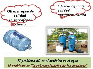 Ofr ecer agua de
Ofr ecer agua de                 calidad
    calidad                      con filtr os cuesta
 en gar r afones
     cuesta




      El problema NO es el arsénico en el agua
El problema es “la sobreexplotación de los acuíferos”
 