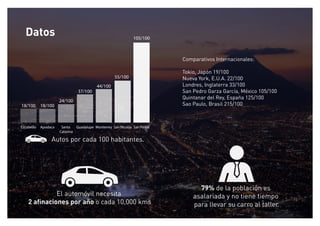 79% de la población es
asalariada y no tiene tiempo
para llevar su carro al taller.
El automóvil necesita
2 aﬁnaciones por año o cada 10,000 kms
Autos por cada 100 habitantes.
San Pedro
105/100
55/100
44/100
37/100
24/100
18/10018/100
San NicolásMonterreyGuadalupeApodacaEscobedo Santa
Catarina
Comparativos Internacionales:
Tokio, Japón 19/100
Nueva York, E.U.A. 22/100
Londres, Inglaterra 33/100
San Pedro Garza García, México 105/100
Quintanar del Rey, España 125/100
Sao Paulo, Brasil 215/100
Datos
 