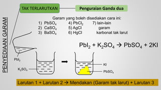 PENYEDIAAN
GARAM
TAK TERLARUTKAN Penguraian Ganda dua
Larutan 1 + Larutan 2  Mendakan (Garam tak larut) + Larutan 3
Garam yang boleh disediakan cara ini:
1) PbSO4 4) PbCl2 7) lain-lain
2) CaSO4 5) AgCl garam
3) BaSO4 6) HgCl karbonat tak larut
PbI2 + K2SO4  PbSO4 + 2KI
PbI2
K2SO4
PbSO4
KI
 