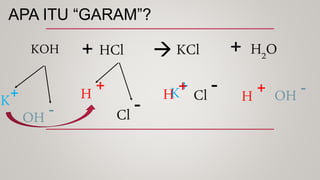 APA ITU “GARAM”?
KOH
K+
OH -
H +
Cl -
K+
Cl - OH -
H2O
H +
HCl KCl
+  +
H +
 
