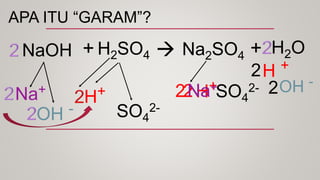 APA ITU “GARAM”?
NaOH
Na+
OH -
H +
SO4
2-
OH -
H2O
H+
H2SO4 Na2SO4
+  +
SO4
2-
2
2H+
Na+
2 2
 