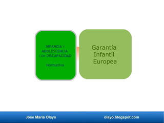 José María Olayo olayo.blogspot.com
Garantía
Infantil
Europea
INFANCIA Y
ADOLESCENCIA
CON DISCAPACIDAD
Normativa
 