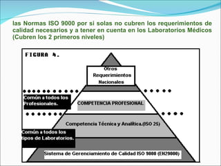las Normas ISO 9000 por si solas no cubren los requerimientos de calidad necesarios y a tener en cuenta en los Laboratorios Médicos (Cubren los 2 primeros niveles) 