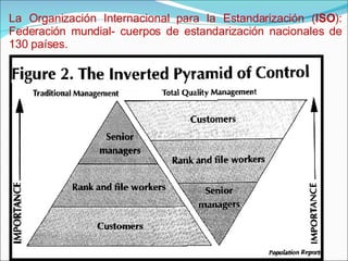 La Organización Internacional para la Estandarización ( ISO ): Federación mundial- cuerpos de estandarización nacionales de 130 países. 