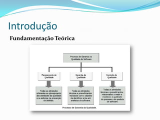 Introdução
Fundamentação Teórica
 