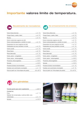 Carne fresca (bovina) ≤ +7 °C
Frango fresco, coelho, lebre ≤ +4 °C
Miudos ≤ +3 °C
Carne moida (dos negócios da UE)
Carne moida (preparado e vendido no local) ≤ +2 °C
Preparados de carne (negócios da UE)
Preparados de carne (vendido no local) ≤ +4 °C
Carne cozida ≤ +7 °C
Peixe fresco ≤ +2 °C
Peixe defumado ≤ +7 °C
Carne, peixe – congelados ≤ -12 °C
Carne, peixe - ultracongelado ≤ -18 °C
Produtros ultracongelados ≤ -18 °C
Sorvete ≤ -18 °C
Produtos lacteos recomendados ≤ +10 °C
Cozidos com enchimento incompleto ≤ +7 °C
Ovos (a partir do 18 dia depois de posto) +5 a +8 °C
Carne fresca (Bovinos) ≤ +7 °C
Frango fresco, coelho, lebre ≤ +4 °C
Miudos ≤ +3 °C
Carne moida (dos negócios da UE) ≤ +2 °C
Carne moida (preparado e vendido no local) ≤ +7 °C
Preparados de carne (negócios da UE) ≤ +4 °C
Preparados de carne (vendido no local) ≤ +7 °C
Carne cozida ≤ +7 °C
Peixe fresco ≤ +2 °C
Peixe defumado ≤ +7 °C
Carne, peixe – congelados ≤ -12 °C
Carne, peixe - ultracongelado ≤ -18 °C
Produtros ultracongelados ≤ -18 °C
Sorvete ≤ -18 °C
Produtos lacteos recomendados ≤ +7 °C
Cozidos com enchimento incompleto ≤ +7 °C
Ovos (a partir do 18 dia depois de posto) +5 a +8 °C
No armazenamento de produtos
Comida quente para servir rapidamente ≤ +65 °C
Comida fria
Frios ≤ +7 °C
Saladas não conservadas, curativos (leite, ovo),
sobremesas ≤ +7 °C
Sorvete ≤ +12 °C
Em gôndolas
Recebimento de mercadorias
Importante valores limite de temperatura.
Monitoramento de temperatura no recebimento de produtos com o testo
Saveris 2
 