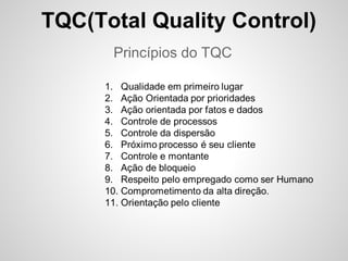 Princípios do TQC
TQC(Total Quality Control)
 