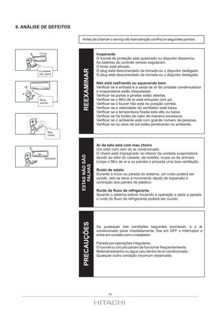 9. ANÁLISE DE DEFEITOS

                          Antes de chamar o serviço de manutenção confira os seguintes pontos:



                                         Inoperante
                                         O fusível de proteção esta queimado ou disjuntor desarmou.
                                         As baterias do controle remoto esgotaram.
                                         O timer está ativado.




                          REEXAMINAR
         A unidade                       O plug está desconectado da tomada ou o disjuntor desligado.
         não opera.                      O plug está desconectado da tomada ou o disjuntor desligado.

                                         Não está resfriando ou aquecendo bem.
                                         Verificar se a entrada e a saída de ar da unidade condensadora
                                         e evaporadora estão bloqueadas.
                                         Verificar se portas e janelas estão abertas.
         Muito                           Verificar se o filtro de ar está entupido com pó.
         quente.                         Verificar se o louver não está na posição correta.
                                         Verificar se a velocidade do ventilador está baixa.
                                         Verificar se a temperatura fixada esta alta ou baixa.
                                         Verificar se há fontes de calor de maneira excessiva.
                                         Verificar se o ambiente está com grande número de pessoas.
                                         Verificar se os raios de sol estão penetrando no ambiente.

               Mau
               cheiro


                                         Ar da sala está com mau cheiro
                                         Um odor ruim vem do ar condicionado.
                                         O cheiro está impregnado no interior da unidade evaporadora
                         ESTAS NÃO SÃO




             Operation                   devido ao odor do carpete, da mobília, roupa ou de animais.
                                         Limpe o filtro de ar e os painéis e proceda uma boa ventilação.
                            FALHAS




                                         Ruído de estalo
                                         Durante o início ou parada do sistema, um ruído poderá ser
                                         ouvido. Isto se deve à movimento rápido de expansão e
                                         contração dos painéis de plástico.

                                         Ruído de fluxo de refrigerante
                                         Quando o sistema estiver iniciando a operação e após a parada
                                         o ruído do fluxo de refrigerante poderá ser ouvido.
                          PRECAUÇÕES




                                         Se quaisquer das condições seguintes acontecer, e o ar
                                         condicionado parar imediatamente, fixe em OFF o interruptor e
                                         entre em contato com o instalador:

                                         Parada por operações irregulares.
                                         O fusível ou circuito param de funcionar freqüentemente.
                                         Material estranho ou água caiu dentro do ar condicionado.
                                         Qualquer outra condição incomum observada.




                                                15
 