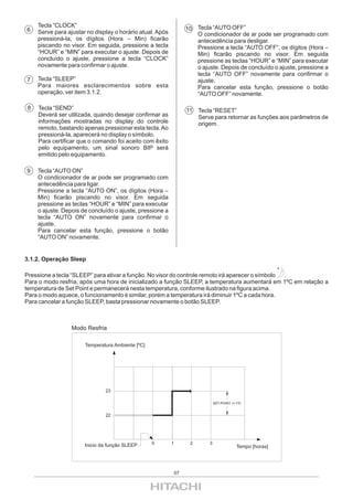 Tecla “CLOCK”
6                                                                  10 Tecla “AUTO OFF”
    Serve para ajustar no display o horário atual. Após               O condicionador de ar pode ser programado com
    pressioná-la, os dígitos (Hora – Min) ficarão                     antecedência para desligar.
    piscando no visor. Em seguida, pressione a tecla                  Pressione a tecla “AUTO OFF”, os dígitos (Hora –
    “HOUR” e “MIN” para executar o ajuste. Depois de                  Min) ficarão piscando no visor. Em seguida
    concluído o ajuste, pressione a tecla “CLOCK”                     pressione as teclas “HOUR” e “MIN” para executar
    novamente para confirmar o ajuste.                                o ajuste. Depois de concluído o ajuste, pressione a
                                                                      tecla “AUTO OFF” novamente para confirmar o
7   Tecla “SLEEP”                                                     ajuste.
    Para maiores esclarecimentos sobre esta                           Para cancelar esta função, pressione o botão
    operação, ver item 3.1.2.                                         “AUTO OFF” novamente.

8   Tecla “SEND”                                                   11 Tecla “RESET”
    Deverá ser utilizada, quando desejar confirmar as                 Serve para retornar as funções aos parâmetros de
    informações mostradas no display do controle                      origem.
    remoto, bastando apenas pressionar esta tecla. Ao
    pressioná-la, aparecerá no display o símbolo.
    Para certificar que o comando foi aceito com êxito
    pelo equipamento, um sinal sonoro BIP será
    emitido pelo equipamento.

9   Tecla “AUTO ON”
    O condicionador de ar pode ser programado com
    antecedência para ligar.
    Pressione a tecla “AUTO ON”, os dígitos (Hora –
    Min) ficarão piscando no visor. Em seguida
    pressione as teclas “HOUR” e “MIN” para executar
    o ajuste. Depois de concluído o ajuste, pressione a
    tecla “AUTO ON” novamente para confirmar o
    ajuste.
    Para cancelar esta função, pressione o botão
    “AUTO ON” novamente.


3.1.2. Operação Sleep

Pressione a tecla “SLEEP” para ativar a função. No visor do controle remoto irá aparecer o símbolo .
Para o modo resfria, após uma hora de inicializado a função SLEEP, a temperatura aumentará em 1ºC em relação a
temperatura de Set Point e permanecerá nesta temperatura, conforme ilustrado na figura acima.
Para o modo aquece, o funcionamento é similar, porém a temperatura irá diminuir 1ºC a cada hora.
Para cancelar a função SLEEP, basta pressionar novamente o botão SLEEP.



                 Modo Resfria

                      Temperatura Ambiente [ºC]




                              23

                                                                                SET-POINT +/-1ºC


                              22




                      Inicio da função SLEEP      0       1         2       3
                                                                                             Tempo [horas]




                                                              07
 