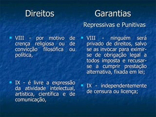 Direitos  Garantias   Repressivas e Punitivas VIII - por motivo de crença religiosa ou de convicção filosófica ou política,  IX - é livre a expressão da atividade intelectual, artística, científica e de comunicação,  VIII - ninguém será privado de direitos, salvo se as invocar para eximir-se de obrigação legal a todos imposta e recusar-se a cumprir prestação alternativa, fixada em lei; IX - independentemente de censura ou licença; 