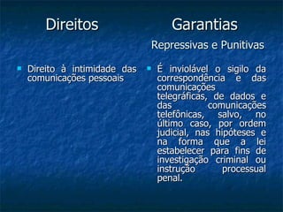 Direitos  Garantias   Repressivas e Punitivas Direito à intimidade das comunicações pessoais É inviolável o sigilo da correspondência e das comunicações telegráficas, de dados e das comunicações telefônicas, salvo, no último caso, por ordem judicial, nas hipóteses e na forma que a lei estabelecer para fins de investigação criminal ou instrução processual penal.  