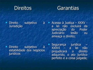 Direitos  Garantias Direito subjetivo à Jurisdição Direito subjetivo à estabilidade dos negócios jurídicos Acesso à Justiça – XXXV - a lei não excluirá da apreciação do Poder Judiciário lesão ou ameaça a direito; Segurança jurídica – XXXVI - a lei não prejudicará o direito adquirido, o ato jurídico perfeito e a coisa julgada;  