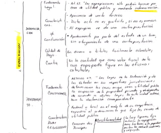 Garantias De Propiedad