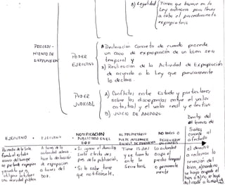 Garantias De Propiedad
