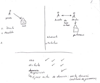 Garantias De Propiedad