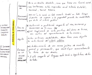 Garantias De Propiedad