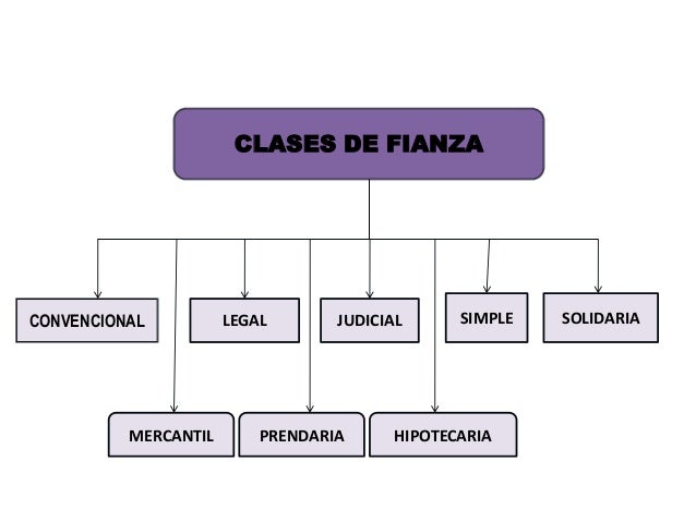 DERECHOS DE GARANTIAS REALES Y PERSONALES
