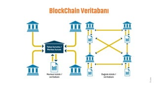 BlockChain Veritabanı
ft.com
 