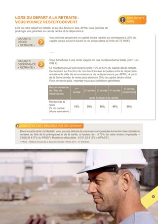 LORS DU DEPART A LA RETRAITE :
VOUS pouvez RESTEr COUVERT
Lors de votre départ en retraite, et au plus tard à 67 ans, APRIL vous propose de
prolonger vos garanties en cas de décès et de dépendance.
Vos proches perçoivent un capital décès retraite qui correspond à 20% du
capital décès souscrit durant la vie active (dans la limite de 72 000€).
Vous bénéficiez d’une rente viagère en cas de dépendance totale (GIR 1 ou
GIR 2).
Le montant annuel est compris entre 10% et 50% du capital décès retraite.
Ce montant est fonction du nombre d’années écoulées entre le départ à la
retraite et la date de reconnaissance de la dépendance par APRIL. A partir
de la 5ème année, la rente peut atteindre 50% du capital décès réduit.
Pour en savoir plus, reportez-vous aux conditions générales.
.
Garantie
décès
« retraite »
garantie
dépendance
« retraite »
VOUS êTES TNS ? DéDUISEZ VOS COTISATIONS
DanslecadredelaLoiMadelin,vouspouvezdéduiredevosrevenusimposableslemontantdescotisations
versées au titre de la prévoyance et de la santé, à hauteur de : 3,75% de votre revenu imposable +
2 628,36 € (7% du PASS*). Maximum déductible : 9 011,52 € (3% x 8 PASS*).
* PASS : Plafond Annuel de la Sécurité Sociale. PASS 2014 : 37 548 €/an.
EXCLUSIVITÉ
APRIL
Reconnaissance
de l’état de
dépendance
1ère
année
2e
année 3e
année 4e
année
5e
année
(maximum)
après le départ à la retraite
Montant de la
rente
(% du capital
décès «retraite»)
10% 20% 30% 40% 50%
 