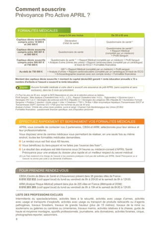 8
Comment souscrire
Prévoyance Pro Active APRIL ?
Liste des professions exclues
Intermittents du spectacle/artistes, activités liées à la sécurité, activités avec usage d’armes, activités
avec usage et transports d’explosifs, activités avec usage ou transport de produits radioactifs ou d’agents
pathogènes, travaux forestiers, travaux de grande hauteur (plus de 15 mètres), travaux de la mine ou
souterrains ou galeries ou carrières ou cimenteries, travaux marins, activités relatives à la chasse, guide de
haute et moyenne montagne, sportifs professionnels, journalisme, arts divinatoires, activités foraines, cirque,
photographes-reporter, saisonniers.
formalités médicales
Jusqu’à 54 ans inclus De 55 à 65 ans
Capitaux décès souscrits
compris entre 10 000 €
et 300 000 €
Déclaration
d’état de santé
Questionnaire de santé(1)
Capitaux décès souscrits
compris entre 300 001 €
et 500 000 €
Questionnaire de santé
Questionnaire de santé(1)
+ Rapport Médical
(complété par un médecin)
+ Profil Sanguin
Capitaux décès souscrits
compris entre 500 001 €
et 750 000 €
Questionnaire de santé (1)
+ Rapport Médical (complété par un médecin) + Profil Sanguin
+ Analyse d’urine (chimie des urines) + Rapport cardiovasculaire (complété par un cardiologue)
et tracé de l’ECG + Formalités financières
Au-delà de 750 000 €
QS(1)
+ Rapport Médical (complété par un médecin) + Profil sanguin
+ Analyse d’urines + Rapport cardiovasculaire (complété par un cardiologue) et tracé de l’ECG
+ Echocardiographie (examen avec son compte rendu) + Formalités financières
Montant des capitaux décès souscrits = montant du capital décès/IAD garanti + rente éducation annuelle x 15 x
nombre d'enfants si l'assuré a souscrit la rente éducation.
(1) Pour les plus de 60 ans, remplir la DES Dépendance en plus de la sélection prévue au tableau.
Profil Sanguin : Bilan lipidique (Cholestérol total, H.D.L., L.D.L., Rapport Cholestérol total / H.D.L., Triglycérides) + Glycémie à jeun +
Sérologies HIV 1 et 2 + Sérologies des anticorps anti-HCV (Hépatite C) + Sérologies des antigènes HBs (Hépatite B) + Numération Formule
Sanguine + Protéine C réactive + Acide urique + Urée + Créatinine + TSH + T4 libre + Bilan enzymatique hépatique (Transaminases SGOT et
Transaminases SGPT, Gammas GT) + PSA (pour les hommes de plus de 50 ans).
Analyse d’urines : Chimie des urines (avec protéine, sucre et sang) + Examen Cyto Bactériologique des Urines (ECBU)
Formalités financières : questionnaire financier spécifique, avis d’imposition personnel  
Pour prendre rendez-vous
CBSA (Centre de Bilans de Santé et d’Assurances) présent dans 38 grandes villes de France :
0 810 332 932 (coût appel local) du lundi au vendredi de 8h à 20h30 et le samedi de 8h à 12h30.
ARM (Analyse Risque Médical) présent dans plus de 205 villes en France (Métropole et DOM) :
0 810 203 285 (coût appel local) du lundi au vendredi de 8h à 19h et le samedi de 8h30 à 12h30.
Effectuez rapidement et sereinement vos formalités médicales
APRIL vous conseille de contacter nos 2 partenaires, CBSA et ARM, sélectionnés pour leur sérieux et
leur professionnalisme.
Vous disposez ainsi de centres médicaux vous permettant de réaliser, en une seule fois au même
endroit, toutes les formalités médicales demandées.
+ Le rendez-vous est fixé sous 48 heures,
+ Vous bénéficiez du tiers-payant et ne faites pas l’avance des frais(4)
,
+ Le résultat des analyses est télé-transmis sous 24 heures au médecin-conseil d’APRIL Santé
Prévoyance pour une analyse du dossier plus rapide et un meilleur respect du secret médical.
(4) Les frais resteront à la charge de l’assuré si les examens pratiqués n’ont pas été sollicités par APRIL Santé Prévoyance ou si
l’assuré ne donne pas suite à sa demande d’adhésion.
	 Aucune formalité médicale si votre client a souscrit une assurance de prêt APRIL (sans surprime et sans
exclusion), dans les 6 mois qui précèdent.
À NOTER
 