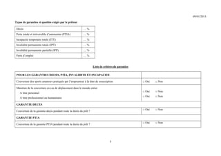 1
09/01/2015
Types de garanties et quotités exigés par le prêteur
Décès … %
Perte totale et irréversible d’autonomie (PTIA) … %
Incapacité temporaire totale (ITT) … %
Invalidité permanente totale (IPT) … %
Invalidité permanente partielle (IPP) … %
Perte d’emploi … %
Liste de critères de garanties
POUR LES GARANTIES DECES, PTIA, INVALIDITE ET INCAPACITE
Couverture des sports amateurs pratiqués par l’emprunteur à la date de souscription □ Oui □ Non
Maintien de la couverture en cas de déplacement dans le monde entier
A titre personnel
A titre professionnel ou humanitaire
□ Oui □ Non
□ Oui □ Non
GARANTIE DECES
Couverture de la garantie décès pendant toute la durée du prêt ?
□ Oui □ Non
GARANTIE PTIA
Couverture de la garantie PTIA pendant toute la durée du prêt ?
□ Oui □ Non
 