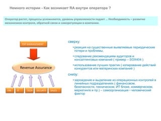 сверху:
• реакция на существенные выявляемые периодические
потери и проблемы,
• следование рекомендациям аудиторов и
консалтинговых компаний ( пример – SOX404 )
• использование лучших практик ( копирование действий
конкурентов или материнских компаний )
снизу:
• зарождение и выделение из операционных контролей в
линейных подразделениях ( финансовом,
безопасности, техническом, ИТ блоке, коммерческом,
маркетинге и пр.) – самоорганизация + человеческий
фактор
Немного истории - Как возникает RA внутри оператора ?
Оператор растет, процессы усложняются, уровень управляемости падает … Необходимость – развитие
механизмов контроля, обратной связи и саморегуляции в компании.
Revenue Assurance
TOP MANAGEMENT
FIN IT TECH SECURTY SALES
 