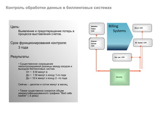 Цель:
Выявление и предотвращение потерь в
процессе выставления счетов.
Срок функционирования контроля:
3 года
Результаты:
• Существенное сокращение
неконтролируемой разницы между входом и
выходом биллинговых систем
От ~ 6 M минут в
До ~ 1 M минут к концу 1-го года
До ~ 10 k минут к концу 2 –го года
Сейчас – десятки и сотни минут в месяц,
• Также существенно снизился объем
неидентифицированного трафика “Bad calls
basket” ( в разы)
Mediation
Output
CDR
Billing
Systems
BILLS CDR
Monthly
External
sources
CDR
Non pay CDR
BC Basket CDR
Контроль обработки данных в биллинговых системах
 