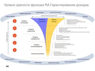 Уровни зрелости функции RA Гарантирования доходов
28
Organisational Benefit
Integrated
Managed
Initial
Repeatable
Defined
 Clear strategic view
 Integrated into Business processes
 Revenue & cost management is a philosophy
 Profitability management
 System automation
 Suitable KPIs monitored
 Ongoing Testing
 Increasingly proactive
 Detection and prevention
 Expansion into areas of revenue and cost management
beyond the traditional RA scope.
 Process Measurement
 Growing quality and revenue assurance
 Controls & processes defined
 Active
 increasing focus on cost streams
 Software tools used
 Simple revenue assurance function in place
 Simple issues only
 Informal Processes
 Inconsistent Execution
 Purely reactive
 Lack of understanding around revenue and cost streams
 No processes / control ownership
 No consideration of the impact of new / modified products
Informal
Reactive Manual
Unstructured
Ad-Hoc
Formalised
Proactive Automated
Consistent
OngoingStrategic
Unfocused
LevelofMaturity
Organisational Benefit
Integrated
Managed
Initial
Repeatable
Defined
 Clear strategic view
 Integrated into Business processes
 Revenue & cost management is a philosophy
 Profitability management
 System automation
 Suitable KPIs monitored
 Ongoing Testing
 Increasingly proactive
 Detection and prevention
 Expansion into areas of revenue and cost management
beyond the traditional RA scope.
 Process Measurement
 Growing quality and revenue assurance
 Controls & processes defined
 Active
 increasing focus on cost streams
 Software tools used
 Simple revenue assurance function in place
 Simple issues only
 Informal Processes
 Inconsistent Execution
 Purely reactive
 Lack of understanding around revenue and cost streams
 No processes / control ownership
 No consideration of the impact of new / modified products
Informal
Reactive Manual
Unstructured
Ad-Hoc
Formalised
Proactive Automated
Consistent
OngoingStrategic
Unfocused
LevelofMaturity
Уровень
интеграции
Уровень
управления
Уровень
определения
Уровень
воспроизведения
Начальный уровень
 Реактивный подход
 Недостаток понимания источников доходов и затрат
 Отсутствие процессов/осуществление контроля
 Не проводится анализ влияния новых/измененных продуктов
 Использование программных инструментов
 Применение функции простого обеспечения доходов
 Только элементарные выходы
 Неформальные процессы
 Непоследовательное выполнение
 Оценка процесса
 Рост качества и обеспечения доходов
 Определение контролей и процессов
 Степень активности
 Сфокусированность на статьях затрат
 Используемые для мониторинга ключевые показатели эффективности (КПЭ)
 Регулярный мониторинг
 Проактивный подход
 Обнаружение и предупреждение
 Экспансия в сферы управления доходами и затратами, выходящая за пределы нормы
 Ясное стратегическое видение
 Интегрированность в бизнес-процессы
 Управление доходами и стоимостью как философия
 Рентабельность менеджмента
 Автоматизация системы
Организационные преимущества
Контроль
стоимости
Защита
дохода
УРОВЕНЬЗРЕЛОСТИ
Узкоспециализированная
Неструктурированная
НеавтоматическаяРеактивная
Неформализованная
Несфокусированная
Стратегическая Текущая
Формализованная
Проактивная АВТОМАТИЗИРОВАННАЯ
Последовательная
5
4
3
2
1
 