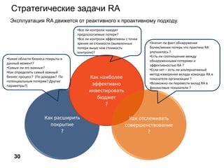 30
Стратегические задачи RA
Эксплуатация RA движется от реактивного к проактивному подходу.
Как расширить
покрытие
?
Как наиболее
эффективно
инвестировать
бюджет
?
Как отслеживать
совершенствование
?
•Какие области бизнеса покрыты в
данный момент?
•Самые-ли это важные?
•Как определить самый важный
бизнес процесс? (По доходам? По
потенциальным потерям? Другие
параметры?)
•Все ли контроли находят
предпологаемые потери?
•Все ли контроли эффективны с точки
зрения их стоимости (выявленные
потери выше чем стоимость
контроля)?
•Значит-ли факт обнаружения
более/менее потерь что практика RA
улучшилась ?
•Есть-ли соотношение между
обнаруженными потерями и
эффективностью RA ?
•Если нет – есть-ли альтернативный
метод измерения вклада команды RA в
показатели организации ?
•Возможно-ли перевести вклад RA в
финансовые показатели ?
 