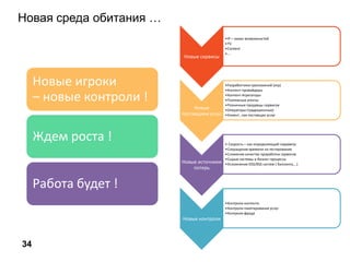 Новая среда обитания …
34
Новые сервисы
•IP – океан возможностей
•TV
•Content
•…
Новые
поставщики услуг
•Разработчики приложений (игр)
•Контент-провайдеры
•Контент-Агрегаторы
•Платежные агенты
•Розничные продавцы сервисов
•Операторы (традиционные)
•Клиент , как поставщик услуг
Новые источники
потерь
• Скорость – как определяющий параметр
•Сокращение времени на тестирование
•Снижение качества проработки сервисов
•Сырые системы и бизнес-процессы
•Усложнение OSS/BSS систем ( биллинга,…)
Новые контроли
•Контроли контента
•Контроли пакетирования услуг
•Контроли фрода
Новые игроки
– новые контроли !
Ждем роста !
Работа будет !
 