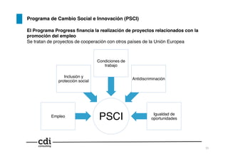 El Programa Progress ﬁnancia la realización de proyectos relacionados con la
promoción del empleo!
Se tratan de proyectos de cooperación con otros países de la Unión Europea!
PSCI!Empleo!
Inclusión y
protección social!
Condiciones de
trabajo!
Antidiscriminación!
Igualdad de
oportunidades!
11!
Programa de Cambio Social e Innovación (PSCI)!
 