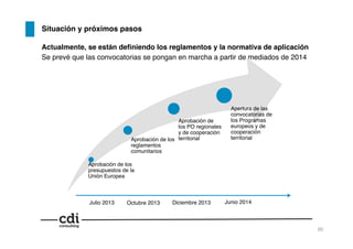 Situación y próximos pasos!
Actualmente, se están deﬁniendo los reglamentos y la normativa de aplicación!
Se prevé que las convocatorias se pongan en marcha a partir de mediados de 2014!
Aprobación de los
presupuestos de la
Unión Europea!
Aprobación de los
reglamentos
comunitarios!
Aprobación de
los PO regionales
y de cooperación
territorial!
Apertura de las
convocatorias de
los Programas
europeos y de
cooperación
territorial!
Julio 2013! Octubre 2013! Diciembre 2013! Junio 2014!
20!
 