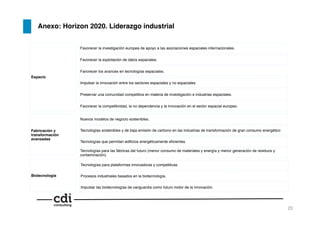Anexo: Horizon 2020. Liderazgo industrial!
Biotecnología!
Impulsar las biotecnologías de vanguardia como futuro motor de la innovación.!
Procesos industriales basados en la biotecnología.!
Tecnologías para plataformas innovadoras y competitivas.!
Fabricación y
transformación
avanzadas!
Tecnologías para las fábricas del futuro (menor consumo de materiales y energía y menor generación de residuos y
contaminación).!
Tecnologías que permitan ediﬁcios energéticamente eﬁcientes.!
Tecnologías sostenibles y de baja emisión de carbono en las industrias de transformación de gran consumo energético!
Nuevos modelos de negocio sostenibles.!
Espacio!
Favorecer la competitividad, la no dependencia y la innovación en el sector espacial europeo.!
Preservar una comunidad competitiva en materia de investigación e industrias espaciales.!
Impulsar la innovación entre los sectores espaciales y no espaciales.!
Favorecer los avances en tecnologías espaciales.!
Favorecer la explotación de datos espaciales.!
Favorecer la investigación europea de apoyo a las asociaciones espaciales internacionales.!
23!
 