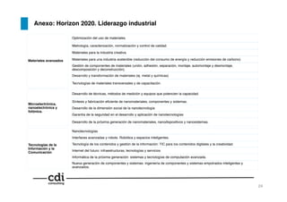 Anexo: Horizon 2020. Liderazgo industrial!
Tecnologías de la
Información y la
Comunicación!
Nueva generación de componentes y sistemas: ingeniería de componentes y sistemas empotrados inteligentes y
avanzados.!
Informática de la próxima generación: sistemas y tecnologías de computación avanzada.!
Internet del futuro: infraestructuras, tecnologías y servicios!
Tecnología de los contenidos y gestión de la información: TIC para los contenidos digitales y la creatividad.!
Interfaces avanzadas y robots. Robótica y espacios inteligentes.!
Microelectrónica,
nanoelectrónica y
fotónica.!
Nanotecnologías!
Desarrollo de la próxima generación de nanomateriales, nanodispositivos y nanosistemas.!
Garantía de la seguridad en el desarrollo y aplicación de nanotecnologías!
Desarrollo de la dimensión social de la nanotecnología!
Síntesis y fabricación eﬁciente de nanomateriales, componentes y sistemas.!
Desarrollo de técnicas, métodos de medición y equipos que potencien la capacidad.!
Materiales avanzados!
Tecnologías de materiales transversales y de capacitación.!
Desarrollo y transformación de materiales (ej. metal y químicas)!
Gestión de componentes de materiales (unión, adhesión, separación, montaje, automontaje y desmontaje,
descomposición y deconstrucción).!
Materiales para una industria sostenible (reducción del consumo de energía y reducción emisiones de carbono)!
Materiales para la industria creativa.!
Metrología, caracterización, normalización y control de calidad.!
Optimización del uso de materiales.!
24!
 
