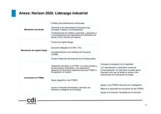 Innovación en PYMEs!
Lanzar al mercado tecnologías y servicios uso
eﬁciente e inteligente de la energía!
Apoyo especíﬁco a las PYMES !
Integración del apoyo a la PYME. Los retos sociales y
las tecnologías industriales y de capacitación
aplicarán el instrumento especíﬁco para las PYMES y
le asignarán un importe !
Mecanismo de capital-riesgo !
El pleno desarrollo del potencial de la energía eólica!
Complementarias a las medidas del Programa
COSME.!
Ejecución delegada en el BEI o FEI.!
Fondos de Capital Riesgo !
Mecanismo de deuda !
Combinaciones de créditos y garantías, y garantías y/
o contragarantías para regímenes de ﬁnanciación de
deuda a nivel nacional y/o regional !
Garantías a los intermediarios ﬁnancieros que
concedan Créditos a los beneﬁciarios !
Créditos para beneﬁciarios individuales !
Comercialización. En esta fase no existe apoyo
ﬁnanciero sino que se facilita el acceso a los
instrumentos de ﬁnanciación de riesgo.!
I+D, demostración y replicación comercial.!
Concepto y evaluación de la viabilidad.!
Apoyar la innovación impulsada por el mercado.!
Mejorar la capacidad de innovación de las PYMES.!
Apoyar a las PYMES intensivas en investigación.!
Anexo: Horizon 2020. Liderazgo industrial!
25!
 