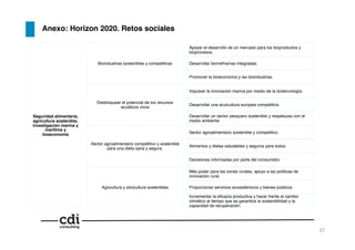 27!
Seguridad alimentaria,
agricultura sostenible,
investigación marina y
marítima y
bioeconomía!
Agricultura y silvicultura sostenibles!
Incrementar la eﬁcacia productiva y hacer frente al cambio
climático al tiempo que se garantiza la sostenibilidad y la
capacidad de recuperación.!
Proporcionar servicios ecosistémicos y bienes públicos.!
Más poder para las zonas rurales, apoyo a las políticas de
innovación rural.!
Sector agroalimentario competitivo y sostenible
para una dieta sana y segura.!
Decisiones informadas por parte del consumidor.!
Alimentos y dietas saludables y seguros para todos.!
Sector agroalimentario sostenible y competitivo.!
Desbloquear el potencial de los recursos
acuáticos vivos!
Desarrollar un sector pesquero sostenible y respetuoso con el
medio ambiente.!
Desarrollar una acuicultura europea competitiva!
Impulsar la innovación marina por medio de la biotecnología.!
Bioindustrias sostenibles y competitivas!
Promover la bioeconomía y las bioindustrias.!
Desarrollar biorreﬁnerías integradas.!
Apoyar el desarrollo de un mercado para los bioproductos y
bioprocesos.!
Anexo: Horizon 2020. Retos sociales!
 