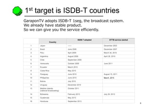 8
1st target is ISDB-T countries
GaraponTV adopts ISDB-T 1seg, the broadcast system.
We already have stable product.
So we...
