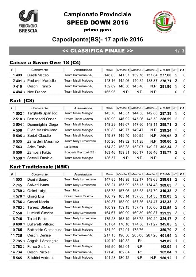 Campionato Provinciale Speed Down 2016 Classifiche Capodiponte