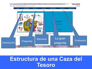 Introducción
Preguntas
Recursos La gran
pregunta
Evaluación
Estructura de una Caza del
Tesoro
 