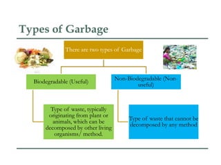 Types of Garbage
There are two types of Garbage
Biodegradable (Useful)
Type of waste, typically
originating from plant or
animals, which can be
decomposed by other living
organisms/ method.
Non-Biodegradable (Non-
useful)
Type of waste that cannot be
decomposed by any method
 
