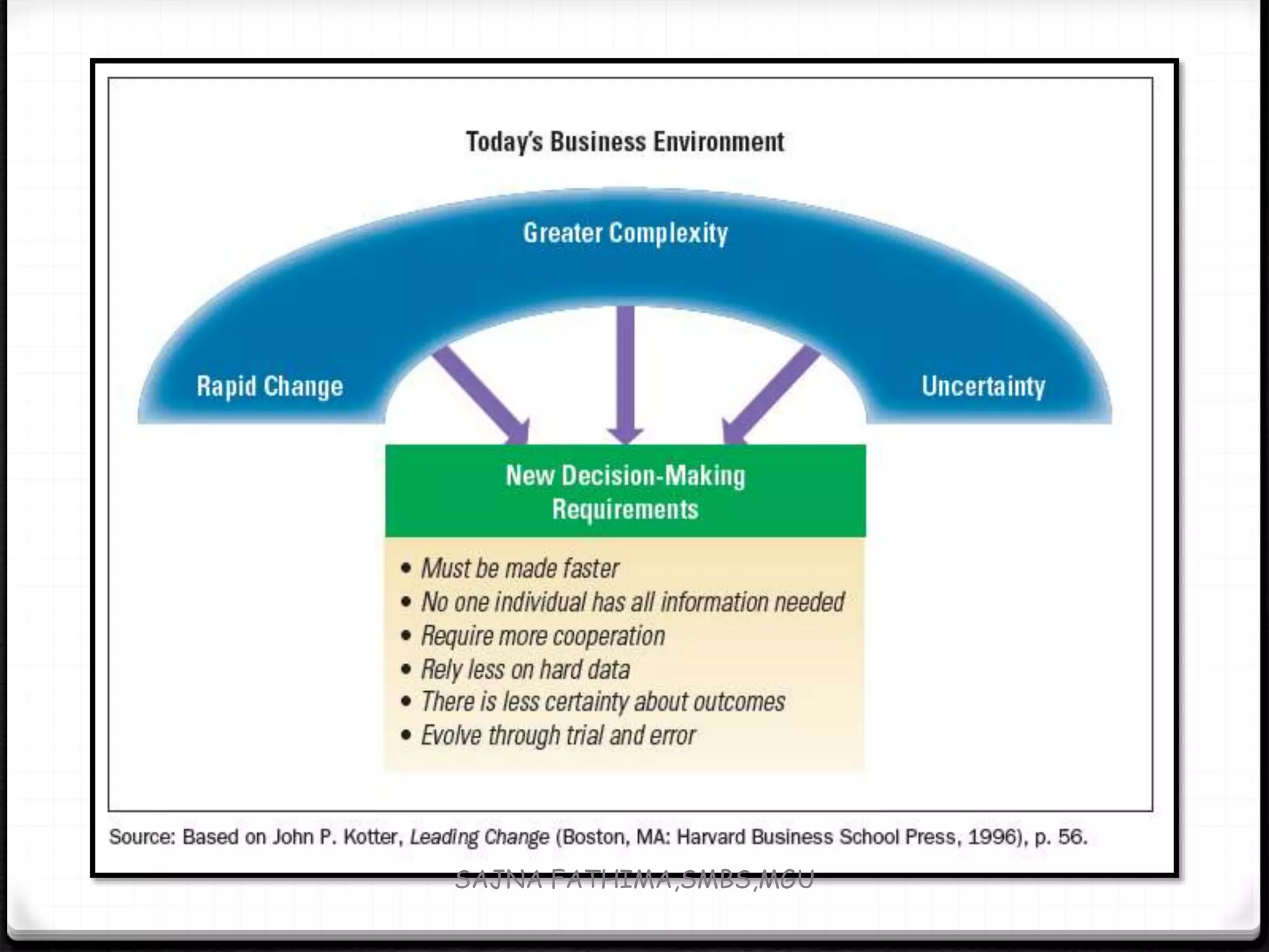 SAJNA FATHIMA,SMBS,MGU
 