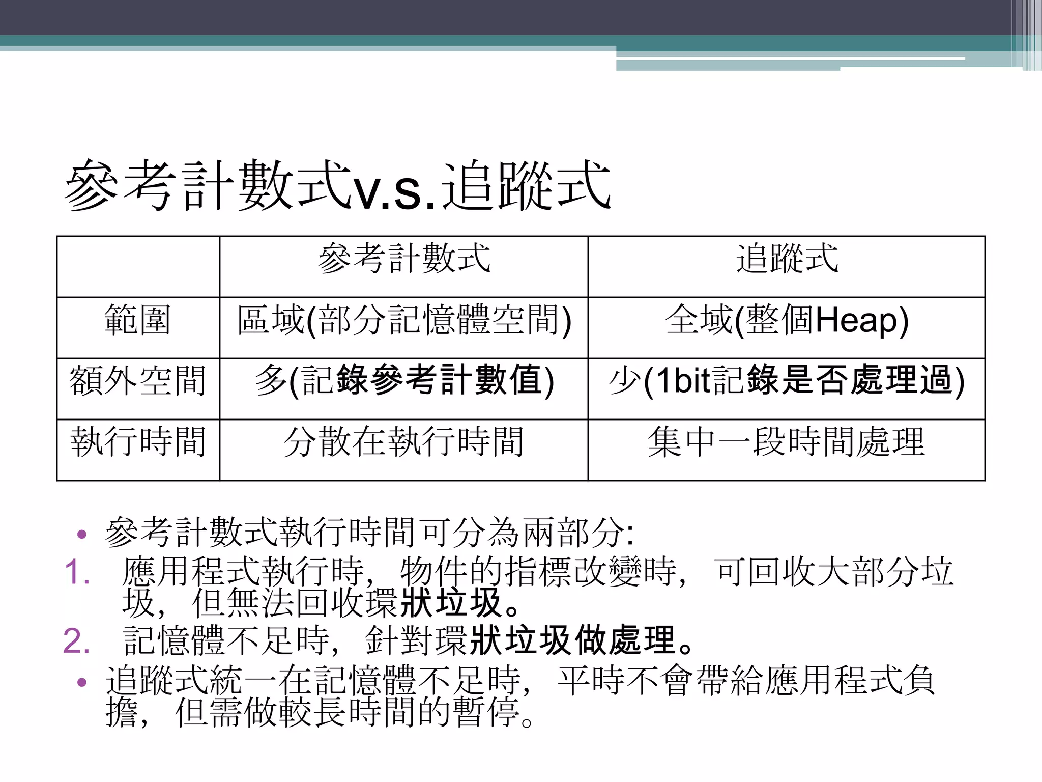 參考計數式v.s.追蹤式參考計數式執行時間可分為兩部分:應用程式執行時，物件的指標改變時，可回收大部分垃圾，但無法回收環狀垃圾。記憶體不足時，針對環狀垃圾做處理。追蹤式統一在記憶體不足時，平時不會帶給應用程式負擔，但需做較長時間的暫停。