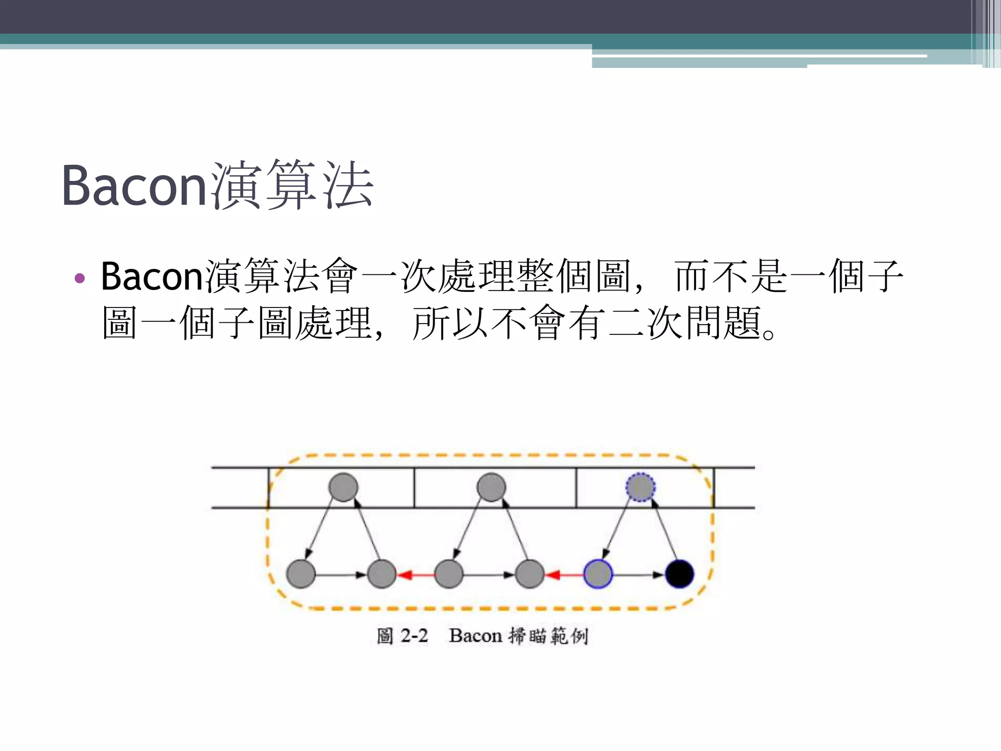 Bacon演算法Bacon演算法會一次處理整個圖，而不是一個子圖一個子圖處理，所以不會有二次問題。