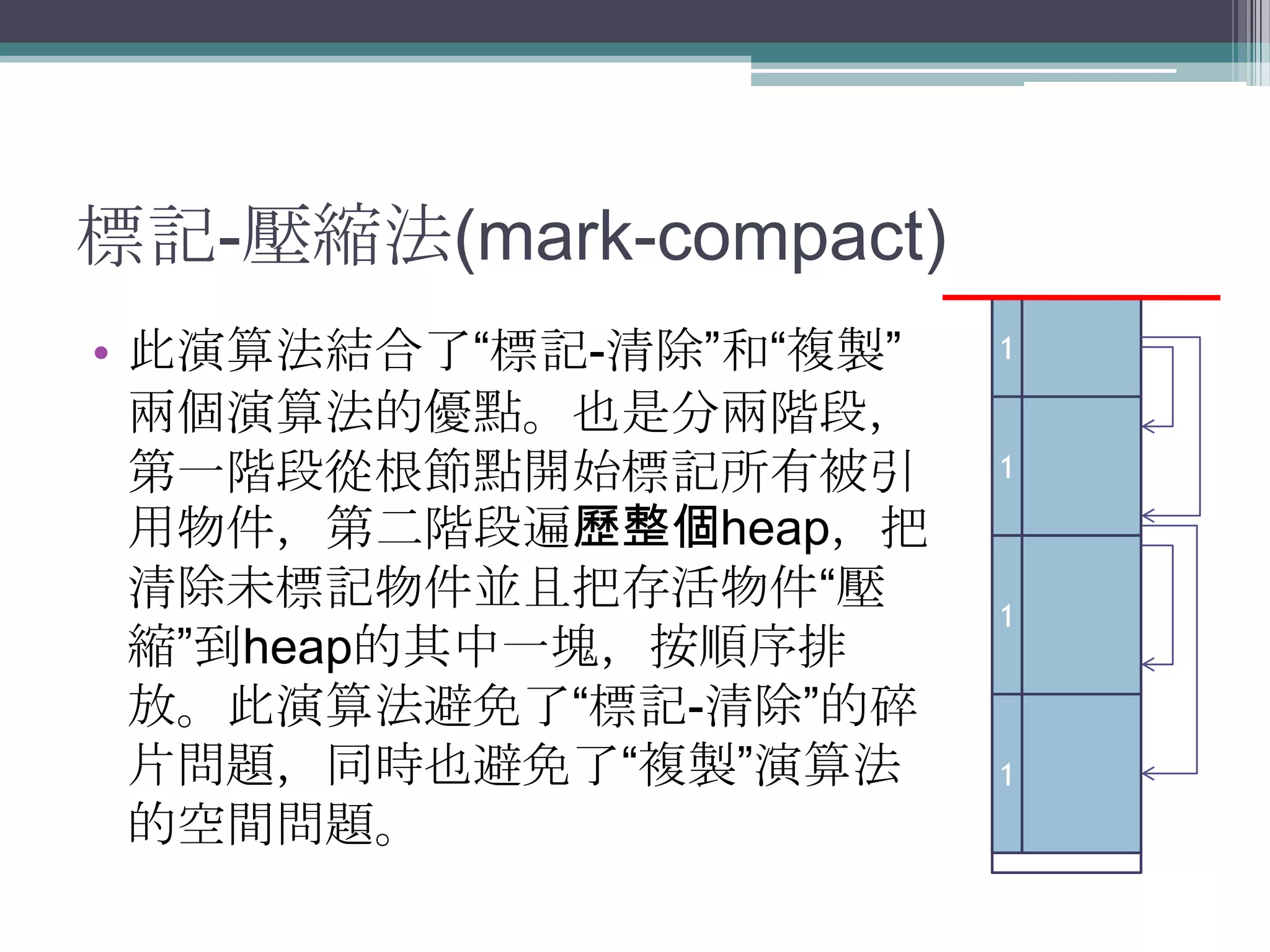 標記-壓縮法(mark-compact)01此演算法結合了“標記-清除”和“複製”兩個演算法的優點。也是分兩階段，第一階段從根節點開始標記所有被引用物件，第二階段遍歷整個heap，把清除未標記物件並且把存活物件“壓縮”到heap的其中一塊，按順序排放。此演算法避免了“標記-清除”的碎片問題，同時也避免了“複製”演算法的空間問題。010110011