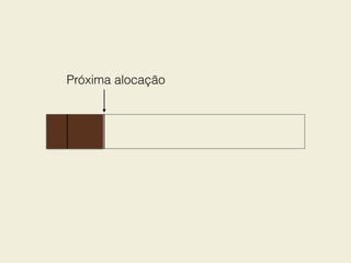 Próxima alocação
 