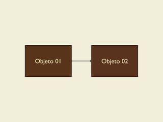 Objeto 01 Objeto 02
 