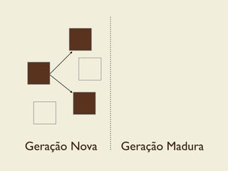 Geração Nova Geração Madura
 