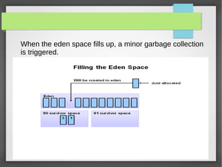Garbage collection | ODP