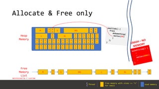 Allocate & Free only
Free
Memory
List
M
X
S
S XXL L
X
S
XL
maintained by C runtime
M
X
S
S XXL
L
X
S
XL
X
S
X
S
X
S
X
S
X
S
X
S
X
S
X
S
X
S
X
S
X
S
X
S
X
S
X
S
X
S
X
S
X
S
X
S
X
S
X
S
X
S
X
S
X
S
X
S
X
S
X
S
X
S
X
S
X
S
X
S
X
S
X
S
X
S
X
S
X
S
X
S
X
S
X
S
X
S
X
S
Heap
Memory
X
S
X
S
Free memory with sizes >= ‘s’
for small
Used memory
Free memory with sizes >= ‘s’
for small
Used memoryThread
 